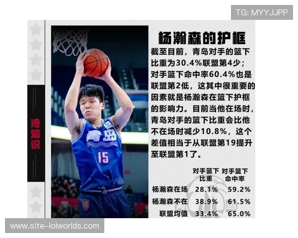 杨瀚森获得美国媒体高度评价 引领未来发展潜力无限 杨瀚森获得美国媒体高度评价 引领未来发展潜力无限