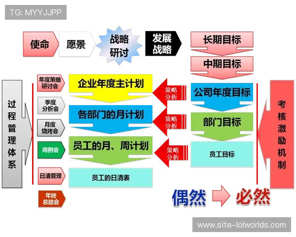 合同管理模式引入绩效付费条款 绑定服务成果